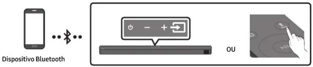 SAMSUNG HW-B650D - Ligar através de Bluetooth - 1