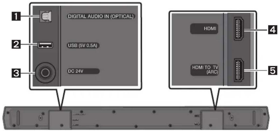 SAMSUNG HW-B650D - Painel inferior do Soundbar - 1