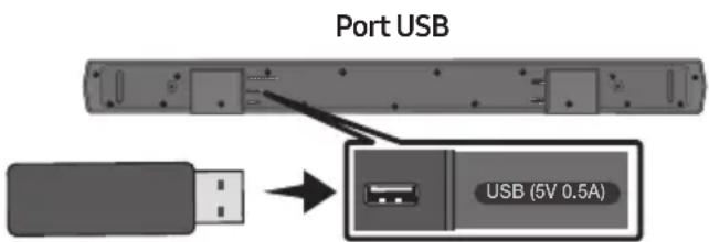 Port USB USB (5V 0.5A)