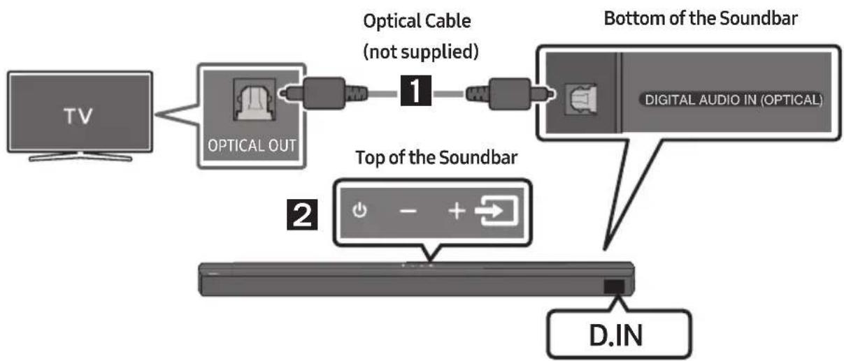 SAMSUNG HW-B650D - Pre-connection Checklist - 2