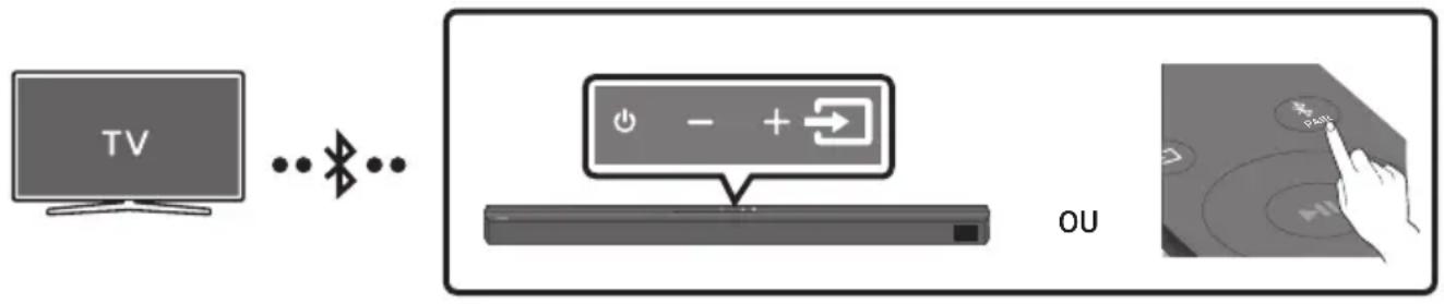 SAMSUNG HW-B650D - Ligar através de Bluetooth - 1
