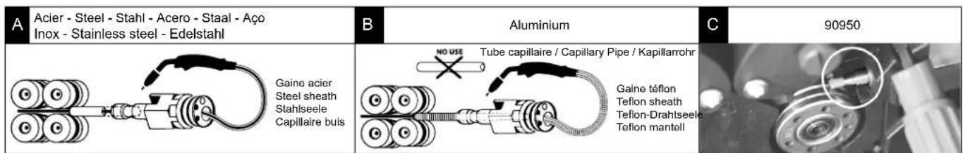 A Acier - Steel - Stahl - Acero - Staal - Aço Inox - Stainless steel - Edelstahl B Aluminium C 90950 Gaine acier Steel sheath Stahlseele Capillaire bulis NO USE Tube capillaire / Capillary Pipe / Kapillarrohr Gaine teflon Teflon sheath Teflon-Drahtseele Teflon mantell