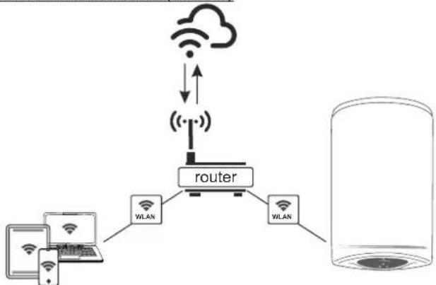 Tesy ModEco Cloud 50 - - Indicador de la conexión Wi-Fi - 3