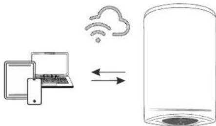 Tesy ModEco Cloud 50 - - Indikátor Wi-Fi spojení - 1