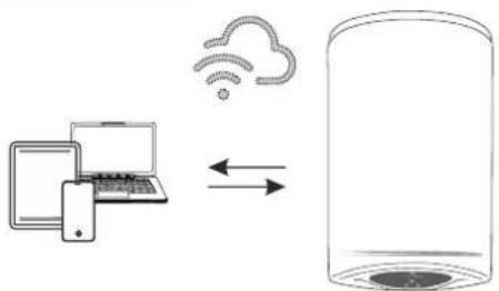 Tesy ModEco Cloud 50 - -Индикатор на Wi-Fi връзката - 1