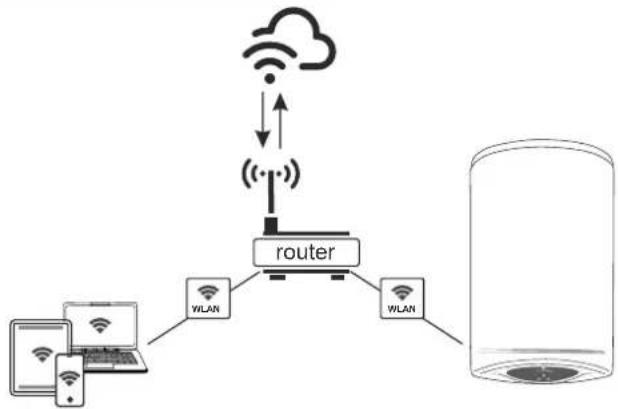 Tesy ModEco Cloud 50 - -Индикатор на Wi-Fi връзката - 3