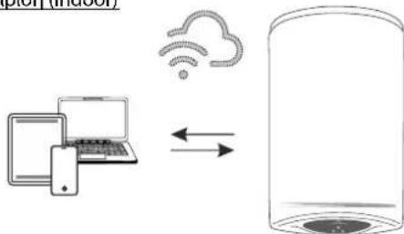 Tesy ModEco Cloud 50 - •'Ενδειξη της σύνδεσης Wi-Fi - 1