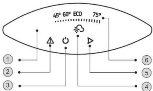 Tesy ModEco Cloud 50 - Omschrijving van het elektronische bedieningspaneel van het toestel - 1