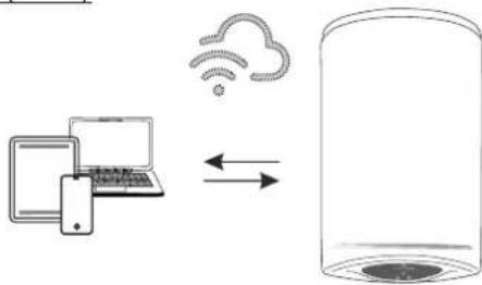 Tesy ModEco Cloud 50 - - Indicador de la conexión Wi-Fi - 1