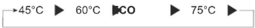 Tesy ModEco Cloud 50 - •Manueller Modus - 1