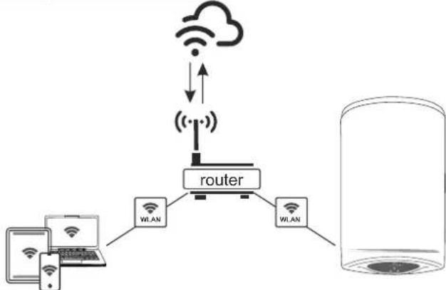 Tesy ModEco Cloud 50 - Tænd af den elektroniske kontrol af enheden - 5