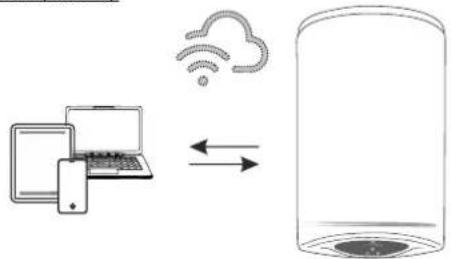 Tesy ModEco Cloud 50 - •Wi-Fi-Anzeige - 1