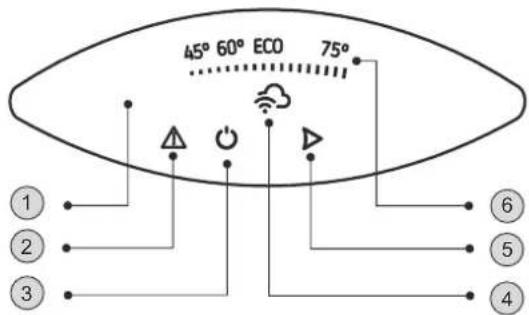 Tesy ModEco Cloud 50 - Description of the control panel of the appliance - 1