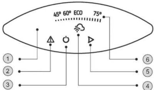 Tesy ModEco Cloud 50 - Descrierea panoului de comanda al aparatului - 1