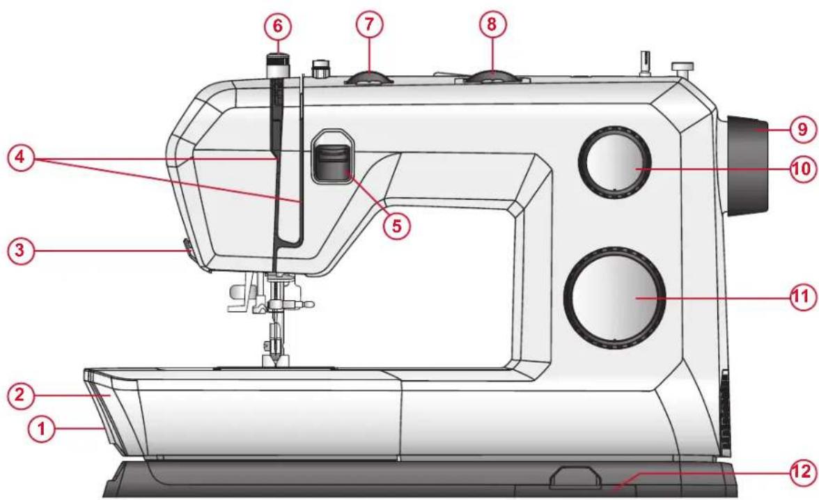 Husqvarna-Viking Onyx 15 - UTILISATION PRÉVUE - 1