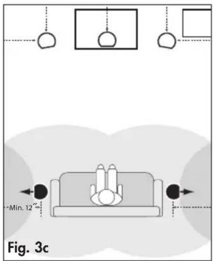 Min. 12" Fig. 3c