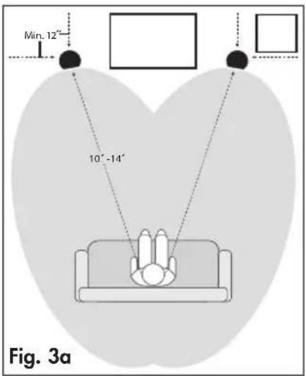 Min. 12° 10°-14° Fig. 3a