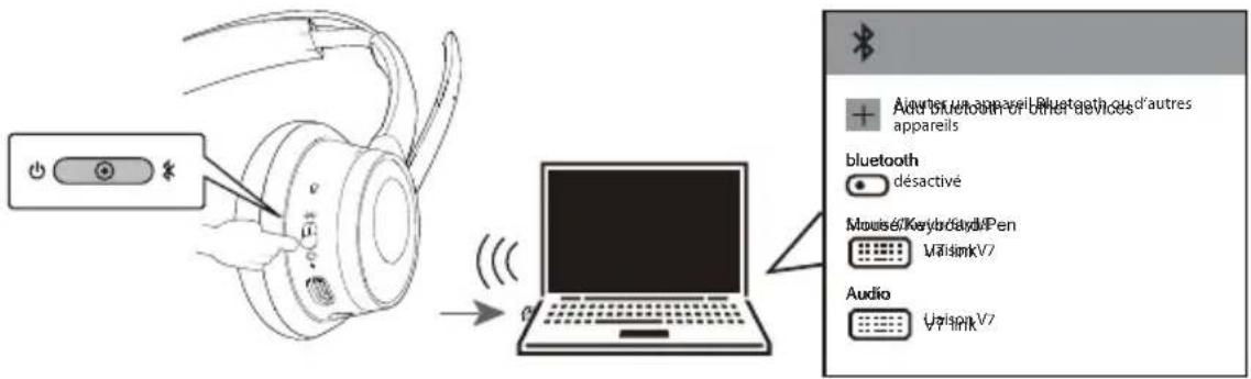 Advent Bluetooth or other devices + + Advent Bluetooth or other devices appareils bluetooth désactive Mouse / Keyboard / MPen V3 SIMK V7 Audio V3 SIMK V7