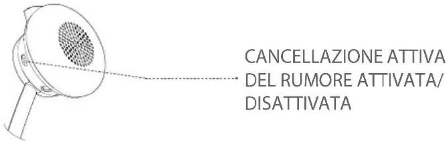 V7 HB650S - ANC (cancellazione attiva del rumore) - 1