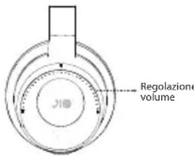 V7 HB650S - ANC (cancellazione attiva del rumore) - 3