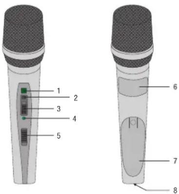 AKG HT420 - Elementos de controlo - 1