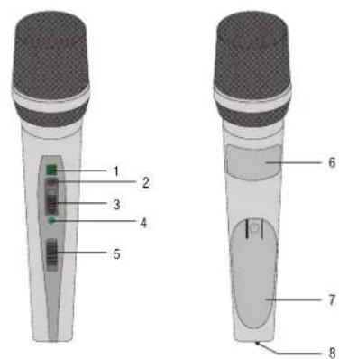 AKG HT420 - Elementi di comando - 1
