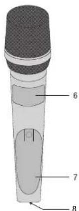 AKG HT420 - Control elements - 2