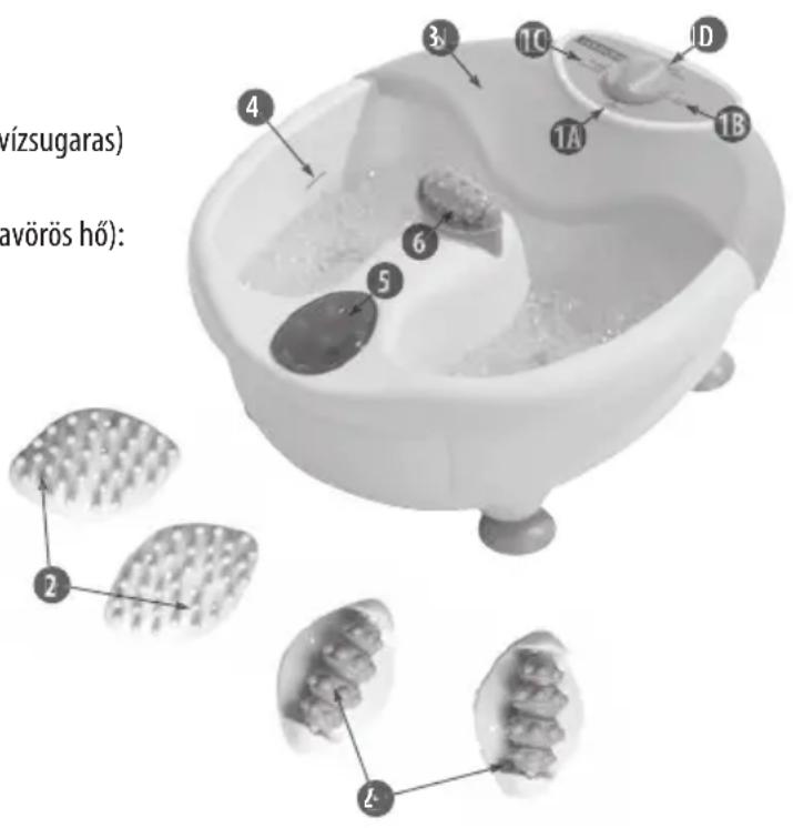 LANAFORM Bubble Mass - A KÉSZÜLÉK LEÍRÁSA: - 1