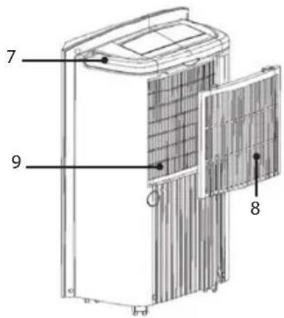 LANAFORM Dehumidifier - ВИД СЗАДИ - 2