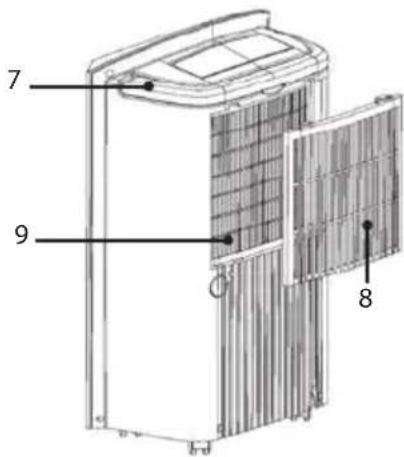 LANAFORM Dehumidifier - HÁTSÓRÉSZ - 2