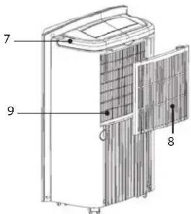 LANAFORM Dehumidifier - LATO POSTERIORE - 2