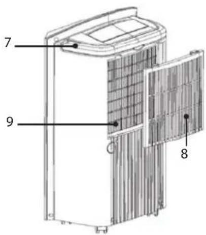 LANAFORM Dehumidifier - REAR PANEL - 2