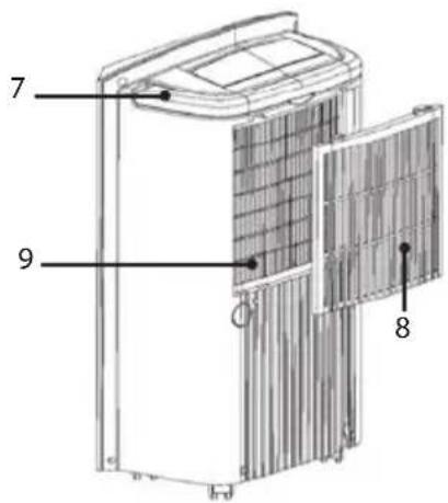 LANAFORM Dehumidifier - ZADNÍ STRANA - 2