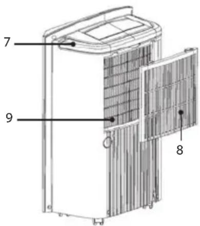 LANAFORM Dehumidifier - GERÄTEKOMPONENTEN GERÄTEVORDERSEITE - 2