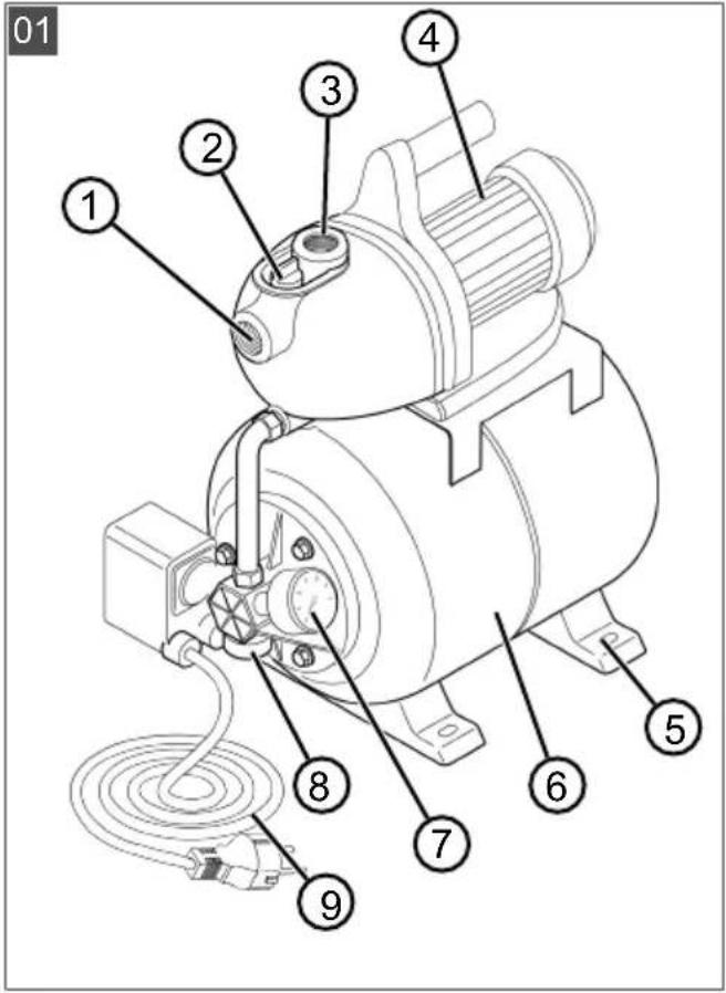 AL-KO HW 600 - Inhaltsverzeichnis - 1