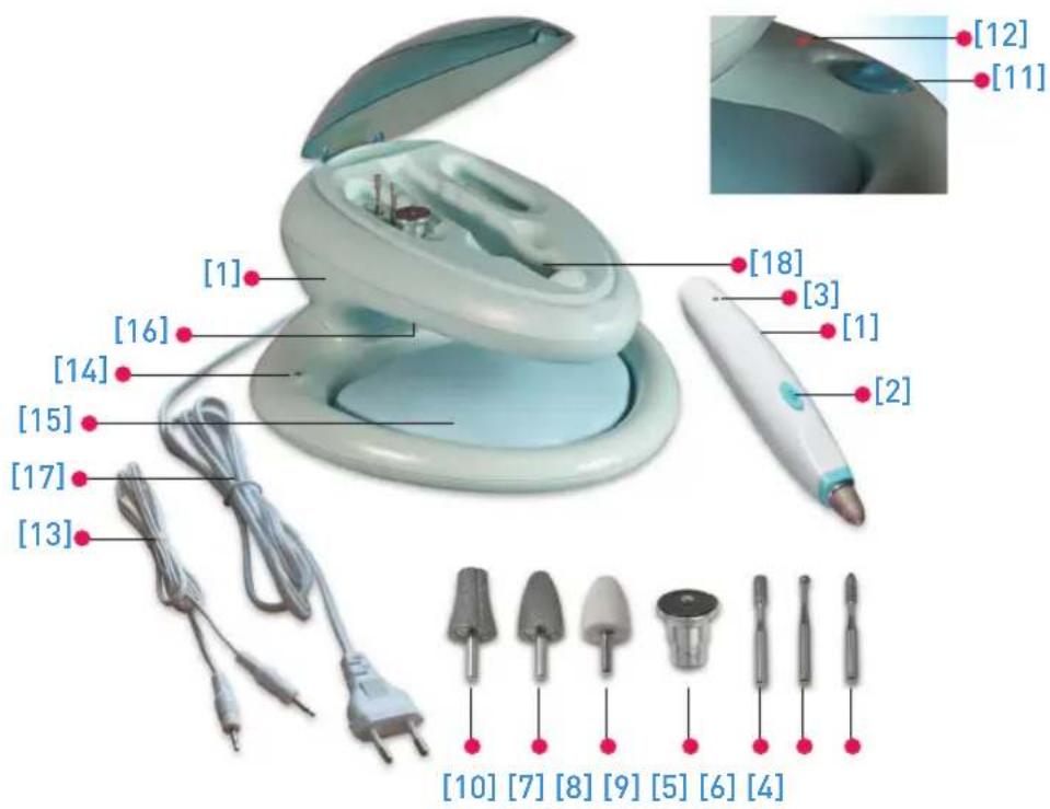 LANAFORM Mani UV - LISTA DEGLI ELEMENTI - 1