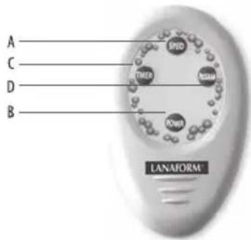 LANAFORM Hydro Care - MAIN UNIT COMPONENTS - 1