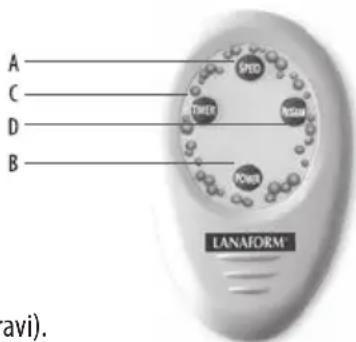 LANAFORM Hydro Care - KOMPONENTE GLAVNE JEDINICE - 2
