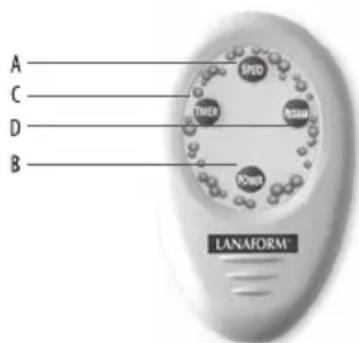 LANAFORM Hydro Care - COMPONENTES DEL CONTROL REMOTO - 1