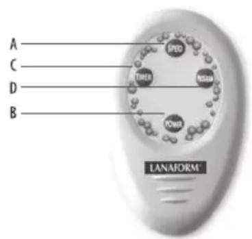 LANAFORM Hydro Care - Tryb działania urządzenia: - 1