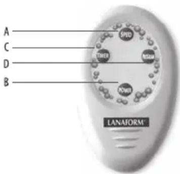 LANAFORM Hydro Care - PRVKY DÁLKOVÉHO OVLÁDÁNÍ - 1