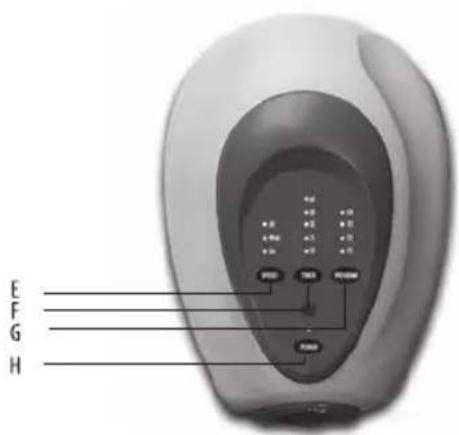 LANAFORM Hydro Care - MAIN UNIT COMPONENTS - 4