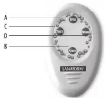 LANAFORM Hydro Care - Funktionsweise: - 1