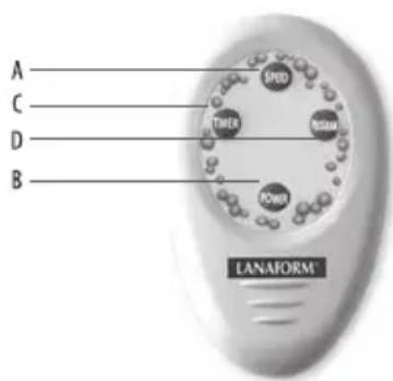 LANAFORM Hydro Care - COMPOSANTS DE LA TELECOMMANDE - 1