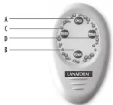 LANAFORM Hydro Care - Werkwijze: - 1
