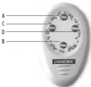LANAFORM Hydro Care - ЭЛЕМЕНТЫ ДИСТАНЦИОННОГО УПРАВЛЕНИЯ - 1