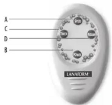 LANAFORM Hydro Care - TÁVIRÁNYÍTÓ ALKATRÉSZEK - 1