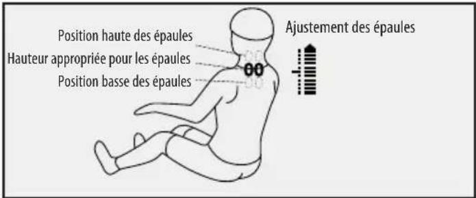LANAFORM Massage Armchair - Position adéquate des épaules - 1