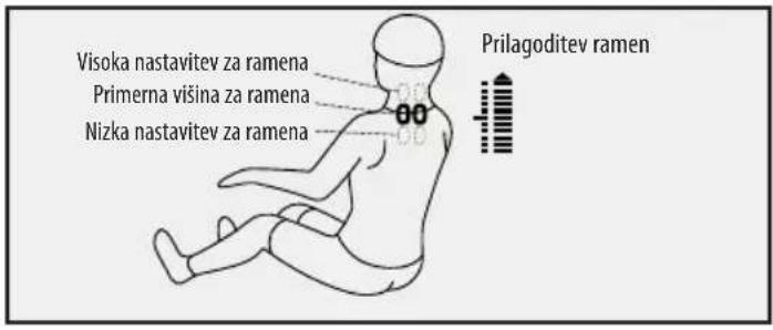 LANAFORM Massage Armchair - Pričetek masaže - 1