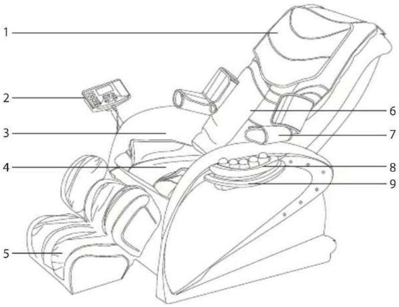 LANAFORM Massage Armchair - IMENA IN FUNKCIJE SESTAVNIH DELOV - 1